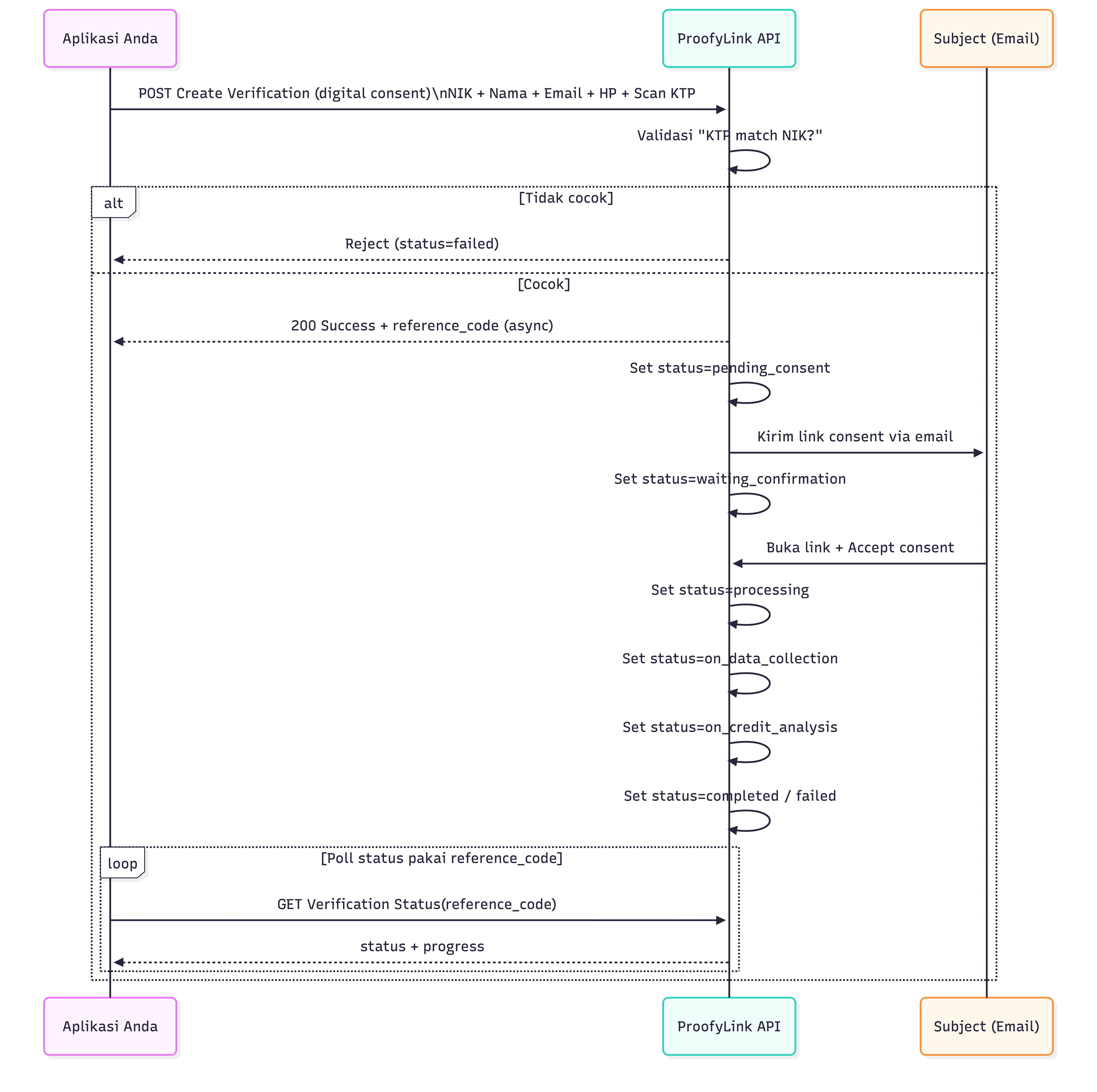 Skor kredibilitas dan predikat risiko