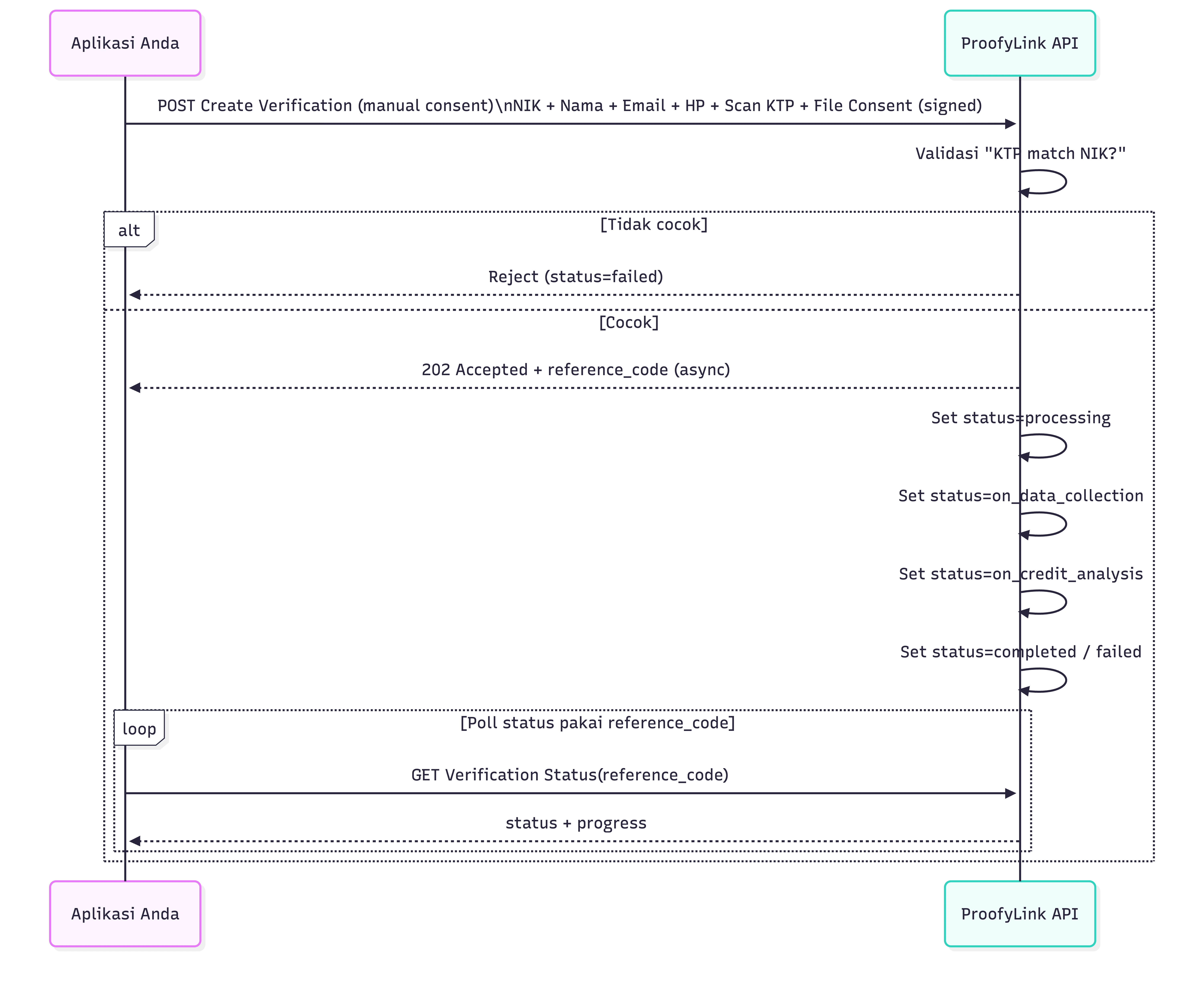 Skor kredibilitas dan predikat risiko